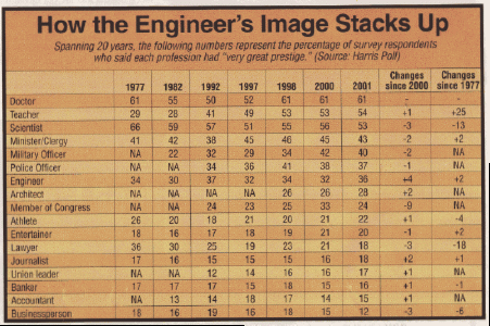 Statistical Table